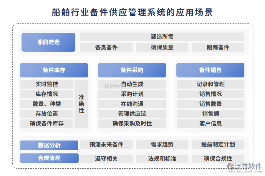 船舶行業(yè)備件供應(yīng)管理系統(tǒng)的應(yīng)用場(chǎng)景