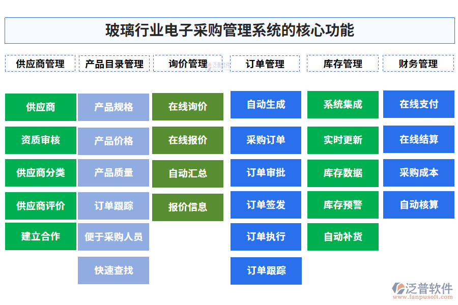玻璃行業(yè)電子采購管理系統(tǒng)的應(yīng)用場景
