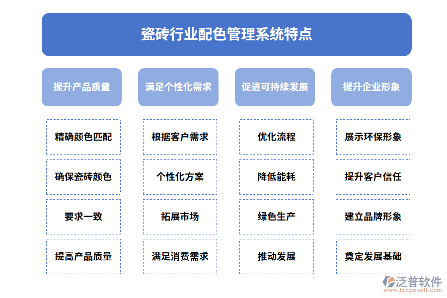 瓷磚行業(yè)配色管理系統(tǒng)特點  