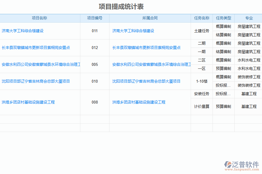 造價(jià)行業(yè)協(xié)同辦公管理應(yīng)用場(chǎng)景