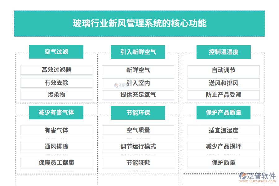 玻璃行業(yè)新風(fēng)管理系統(tǒng)的核心功能