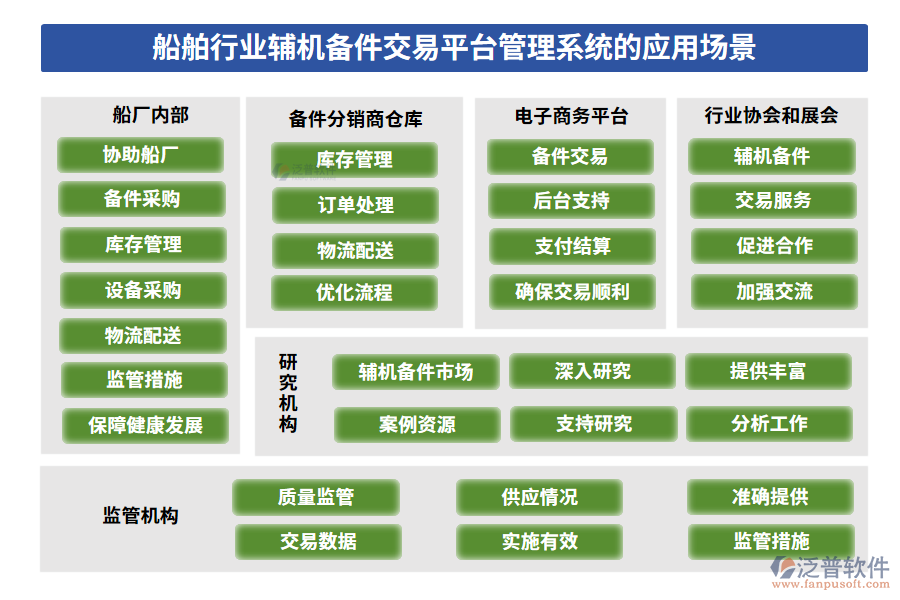 船舶行業(yè)輔機備件交易平臺管理系統(tǒng)的應用場景