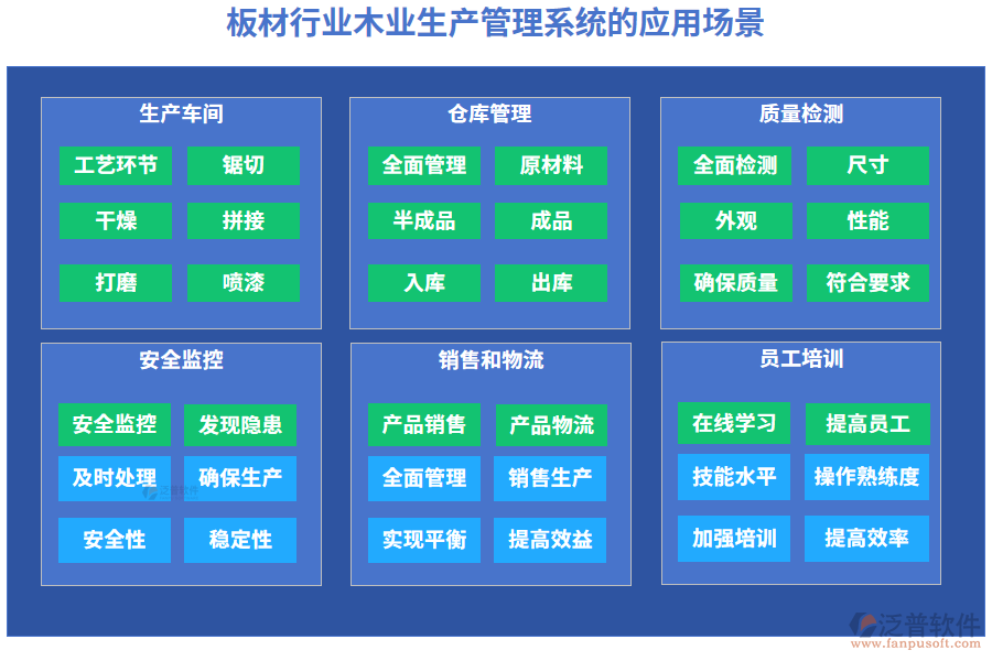 板材行業(yè)木業(yè)生產(chǎn)管理系統(tǒng)的應(yīng)用場(chǎng)景
