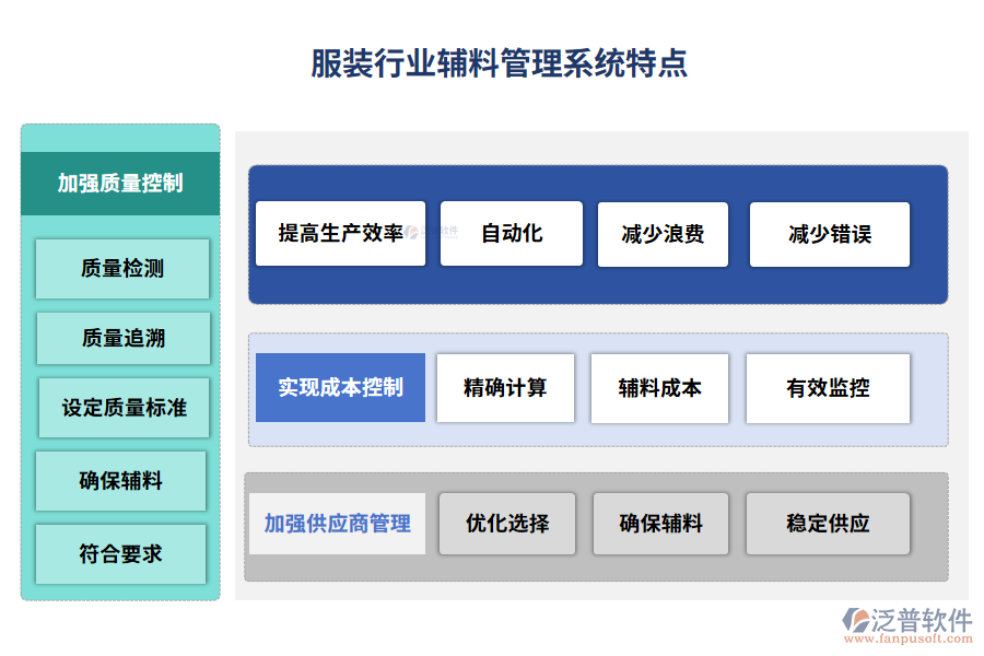 服裝行業(yè)輔料管理系統(tǒng)特點(diǎn)