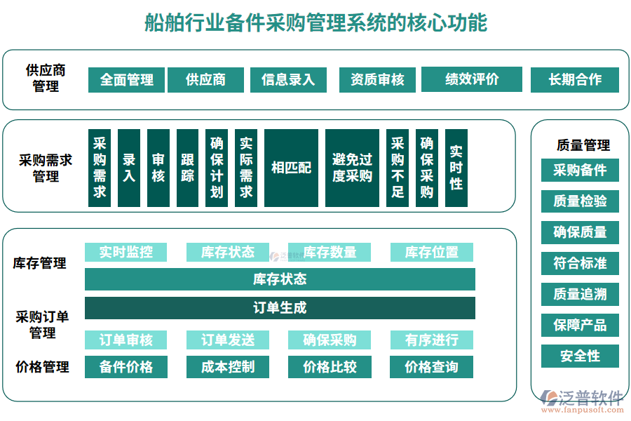 船舶行業(yè)備件采購(gòu)管理系統(tǒng)的核心功能