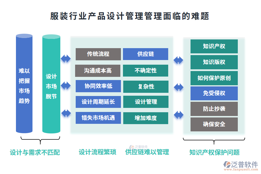 服裝行業(yè)產(chǎn)品設(shè)計管理管理面臨的難題