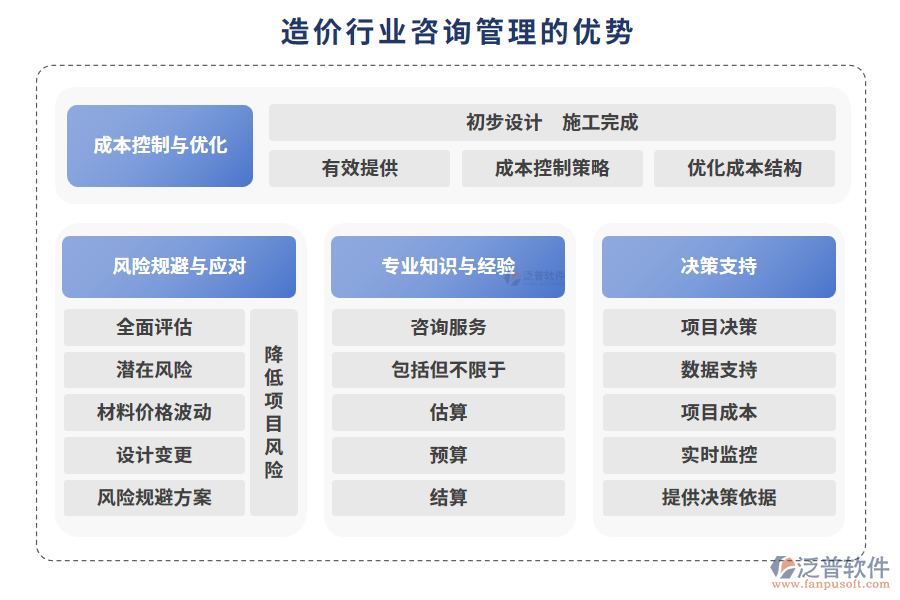 造價(jià)行業(yè)咨詢管理的優(yōu)勢(shì)