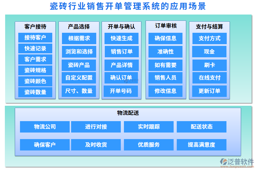 瓷磚行業(yè)銷(xiāo)售開(kāi)單管理系統(tǒng)的應(yīng)用場(chǎng)景