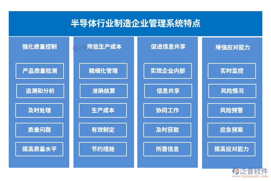 半導體行業(yè)制造企業(yè)管理系統(tǒng)特點