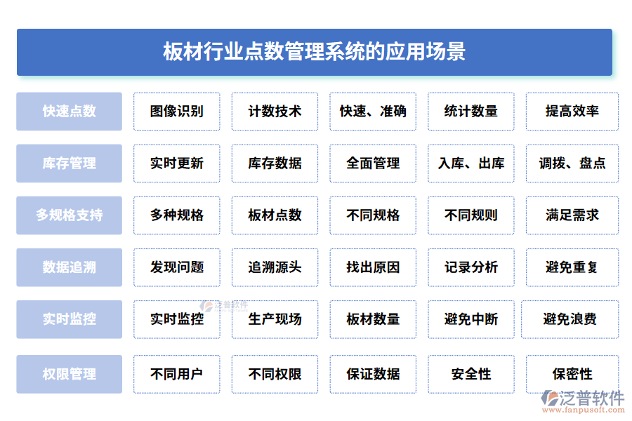 板材行業(yè)點數(shù)管理系統(tǒng)的應用場景