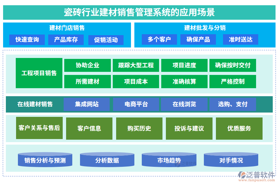 瓷磚行業(yè)建材銷(xiāo)售管理系統(tǒng)的應(yīng)用場(chǎng)景