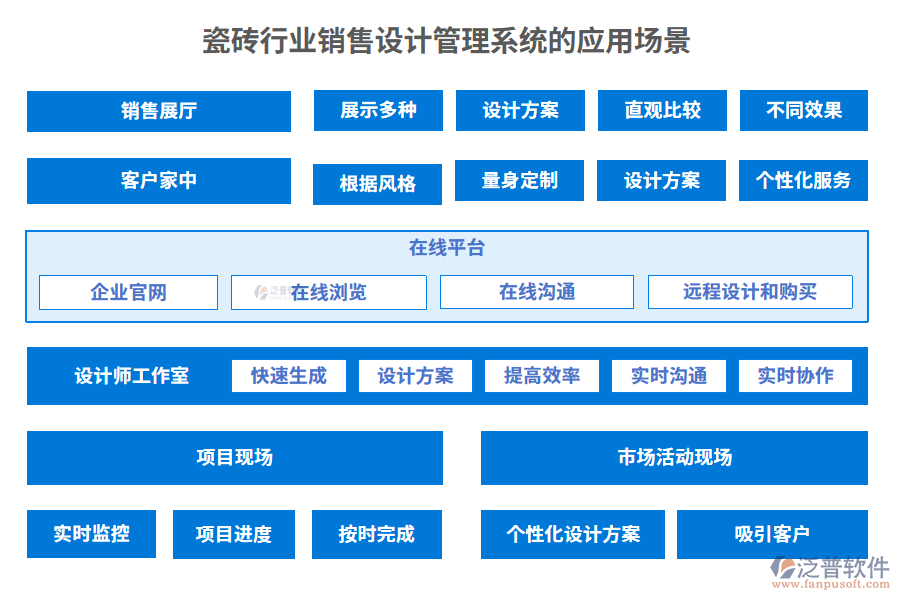 瓷磚行業(yè)銷售設(shè)計(jì)管理系統(tǒng)的應(yīng)用場(chǎng)景