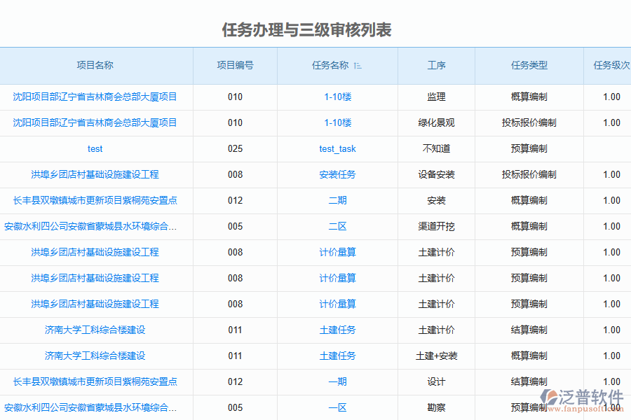 工程造價(jià)咨詢(xún)系統(tǒng)的招標(biāo)代理管理模塊列表