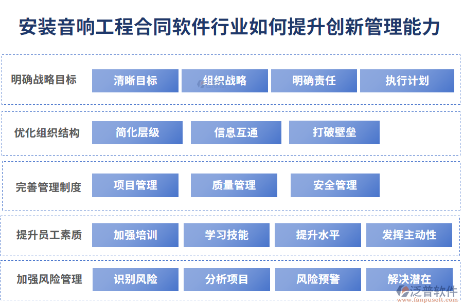 建設工程行業(yè)如何提升組織執(zhí)行力：