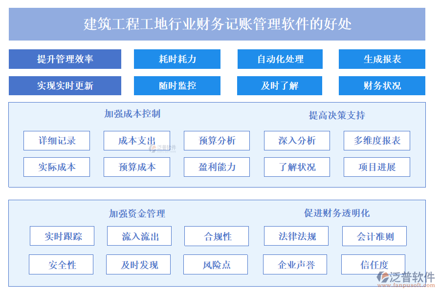 建筑工程工地行業(yè)財務(wù)記賬管理軟件