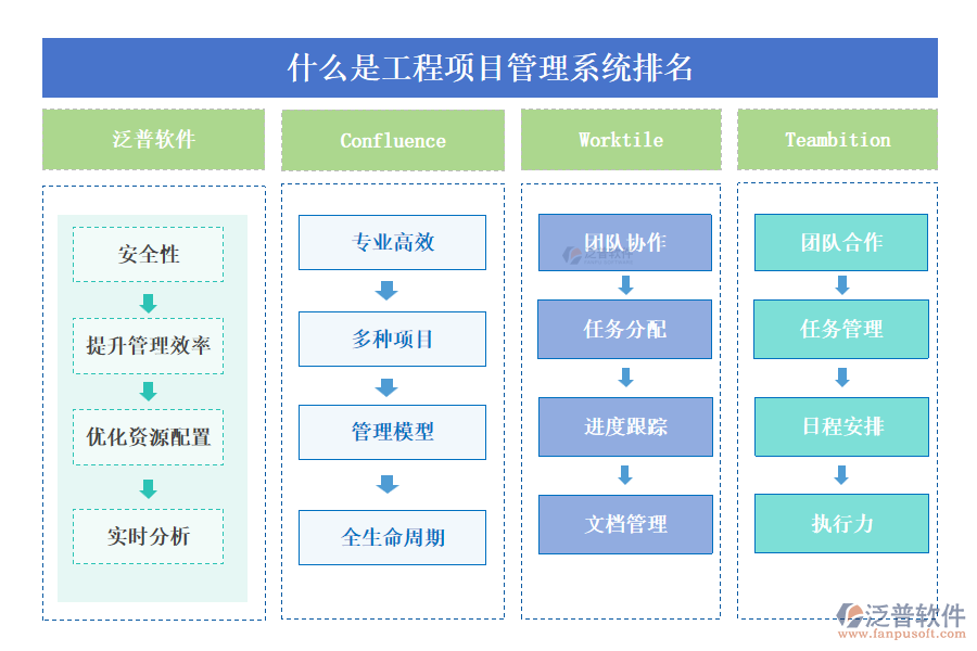 什么是工程項目管理系統(tǒng)排名