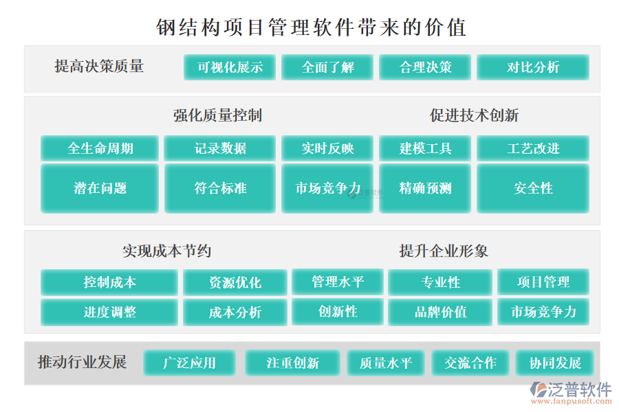 鋼結(jié)構(gòu)項目管理軟件帶來的價值主要體現(xiàn)在以下幾個方面