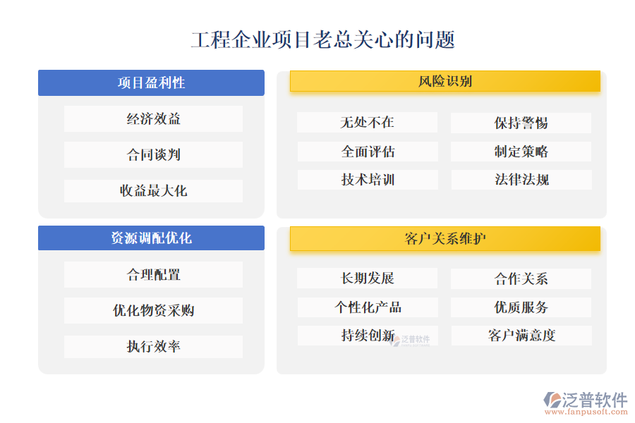 工程企業(yè)項目老總關(guān)心的問題