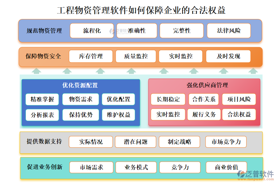 工程物資管理軟件如何保障企業(yè)的合法權益