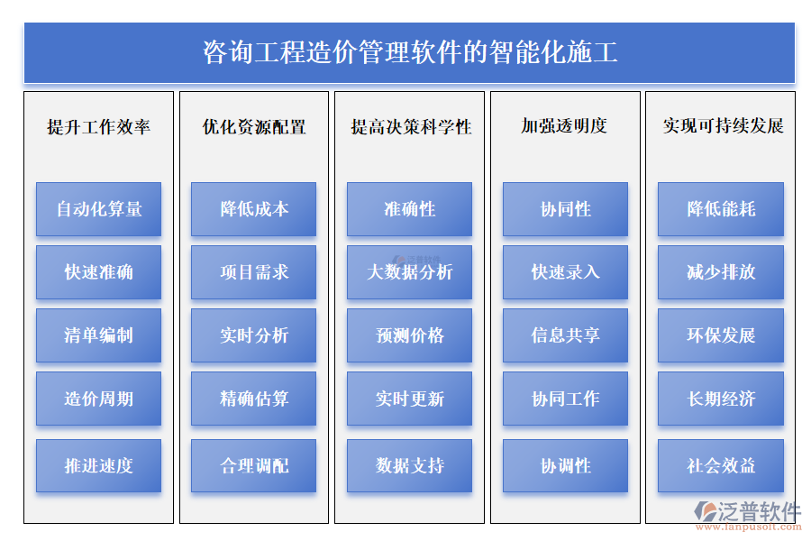 咨詢工程造價管理軟件的智能化施工