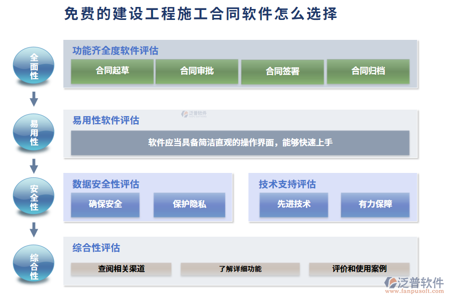 免費的建設工程施工合同軟件怎么選擇
