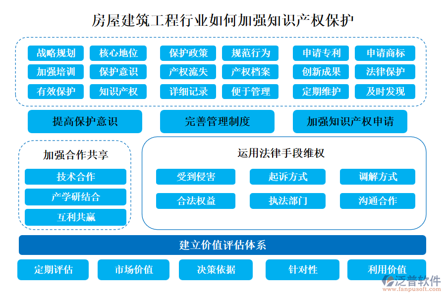 房屋建筑工程行業(yè)如何加強知識產(chǎn)權(quán)保護(hù)