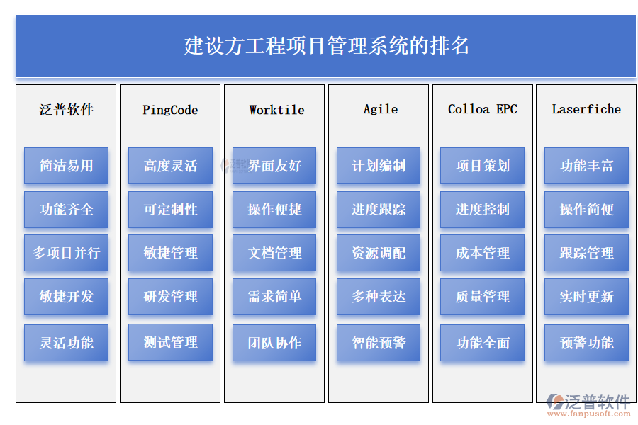 建設(shè)方工程項目管理系統(tǒng)的排名