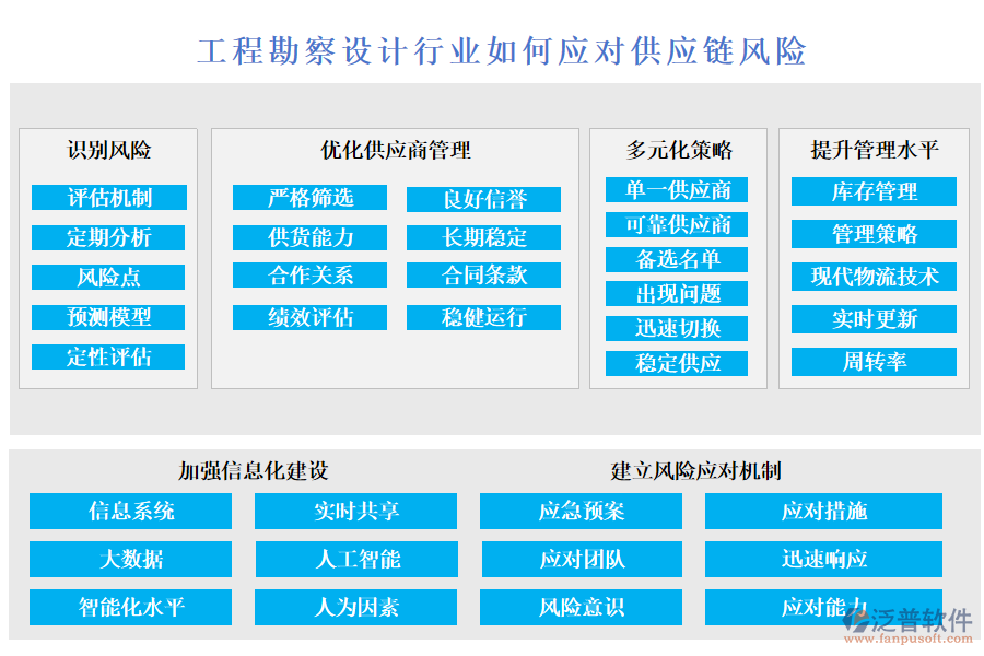 工程勘察設(shè)計行業(yè)如何應(yīng)對供應(yīng)鏈風(fēng)險
