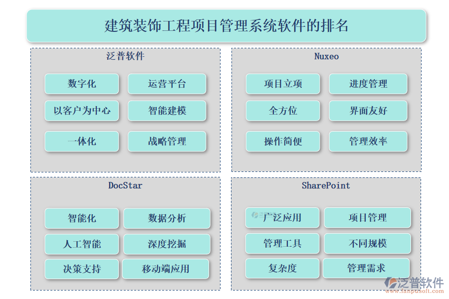 建筑裝飾工程<a href=http://www.theonlineadagency.com/xm/ target=_blank class=infotextkey>項目管理系統(tǒng)</a>軟件的排名