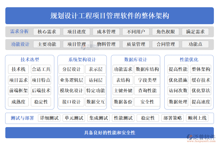 規(guī)劃設(shè)計工程項目管理軟件