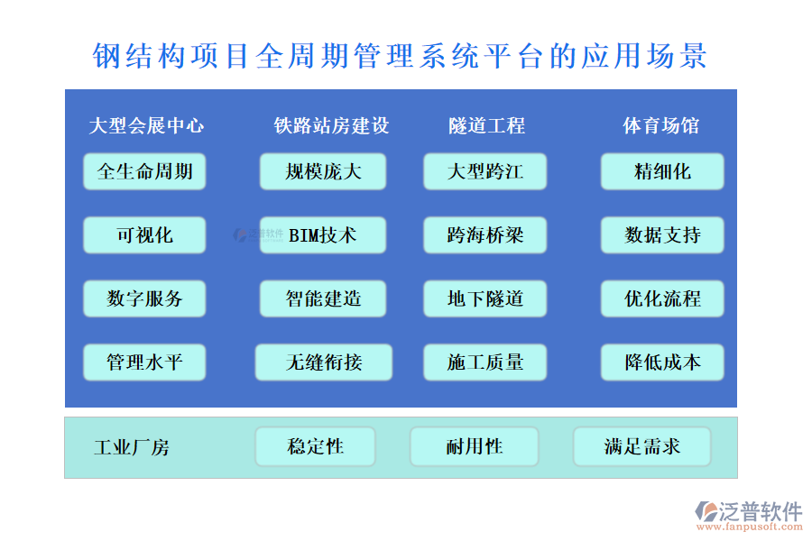 鋼結(jié)構(gòu)項目全周期管理系統(tǒng)平臺