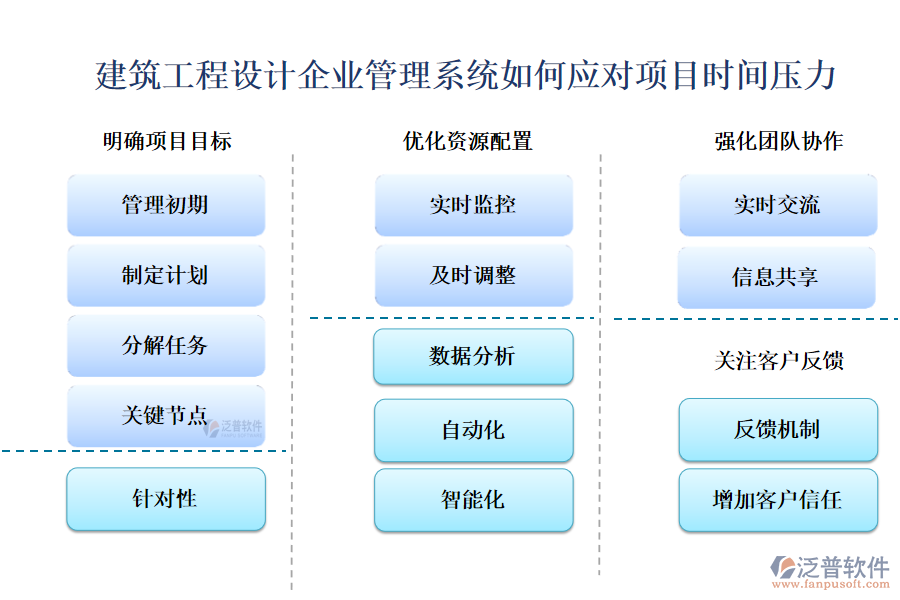 建筑工程設(shè)計企業(yè)管理系統(tǒng)如何應(yīng)對項目時間壓力
