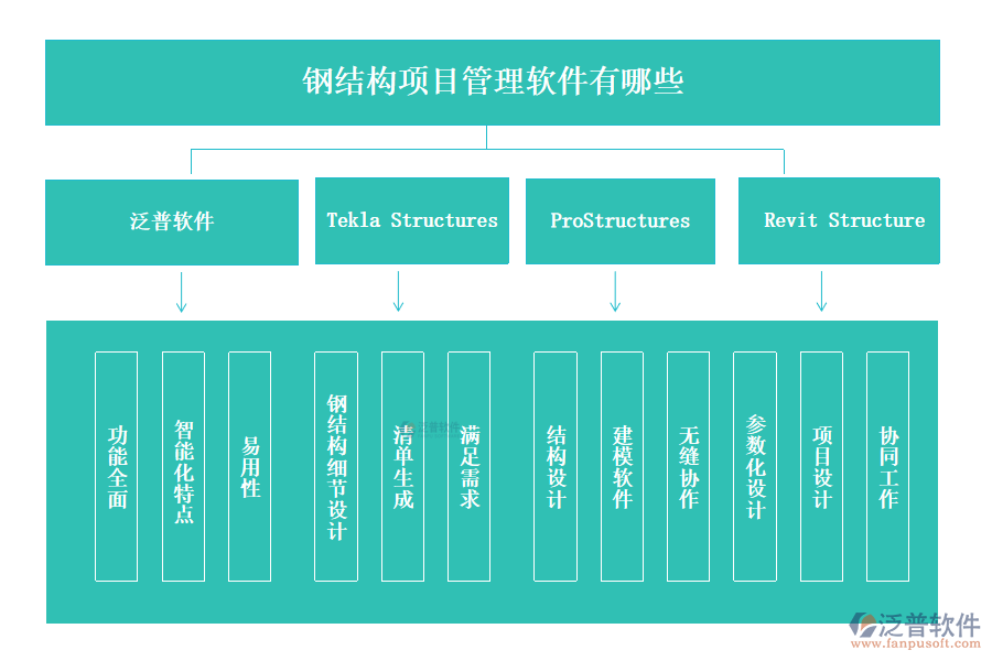 鋼結(jié)構(gòu)項目管理軟件