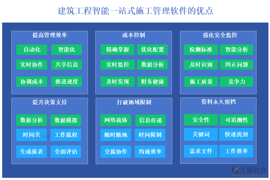 建筑工程智能一站式施工管理軟件的優(yōu)點