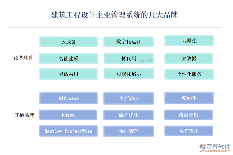 建筑工程設(shè)計企業(yè)管理系統(tǒng)的開發(fā)怎么樣？的幾大品牌？