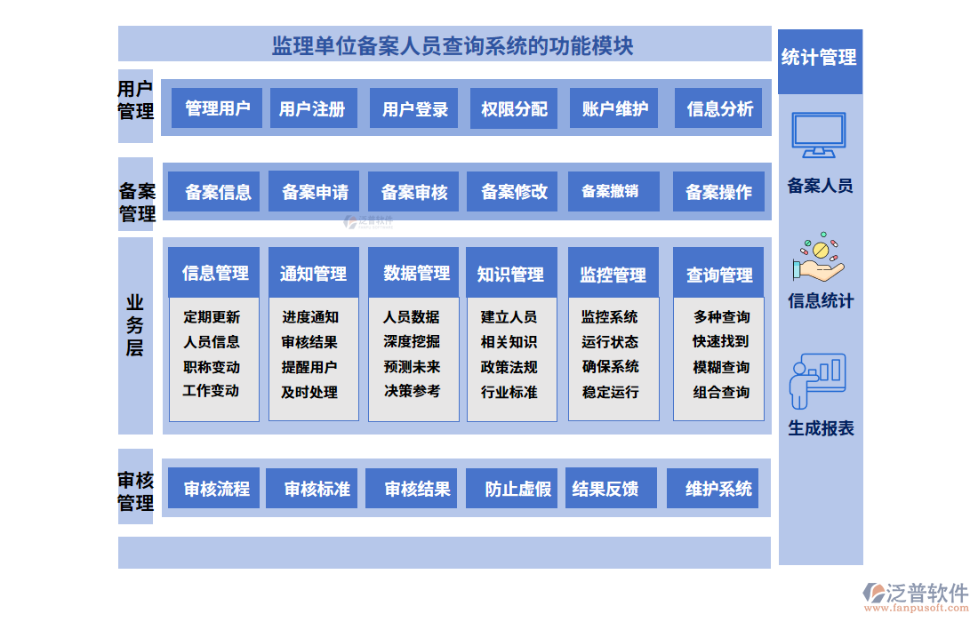 監(jiān)理單位備案人員查詢(xún)系統(tǒng)的功能模塊