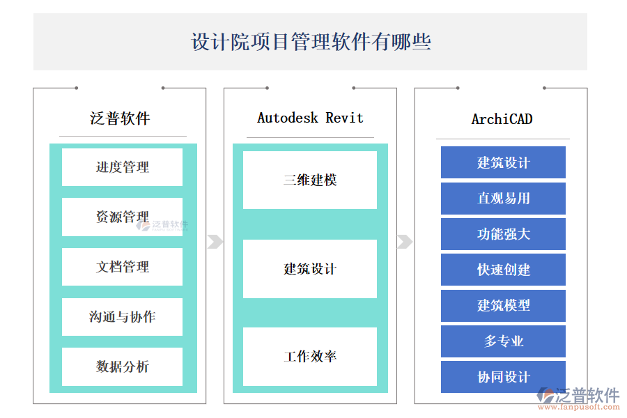 設(shè)計(jì)院項(xiàng)目管理軟件選哪家好？有哪些？