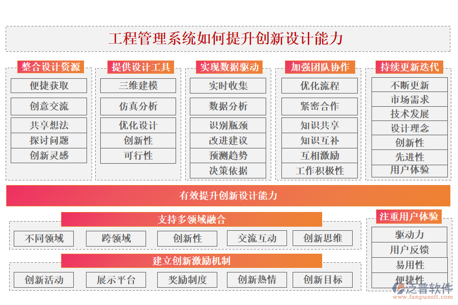 工程管理系統(tǒng)如何提升創(chuàng)新設計能力