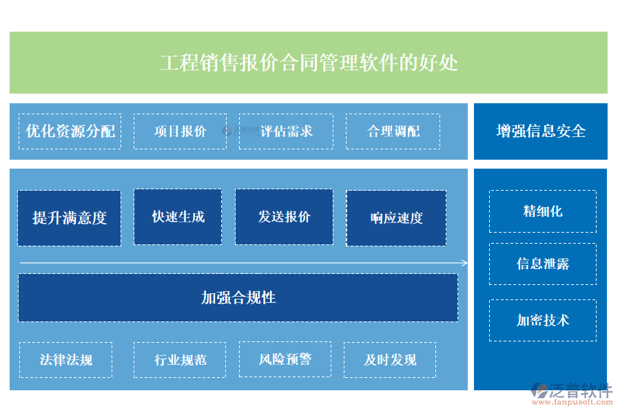 工程銷售報價合同管理軟件的好處