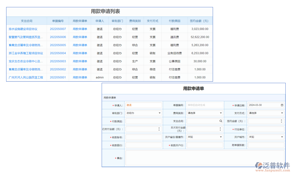 預(yù)算管理