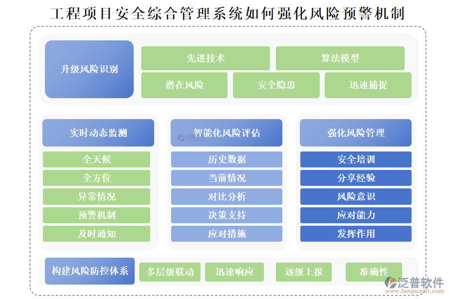 工程項目安全綜合管理系統(tǒng)如何強(qiáng)化風(fēng)險預(yù)警機(jī)制