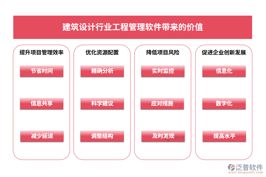 建筑設計行業(yè)工程管理軟件帶來的價值