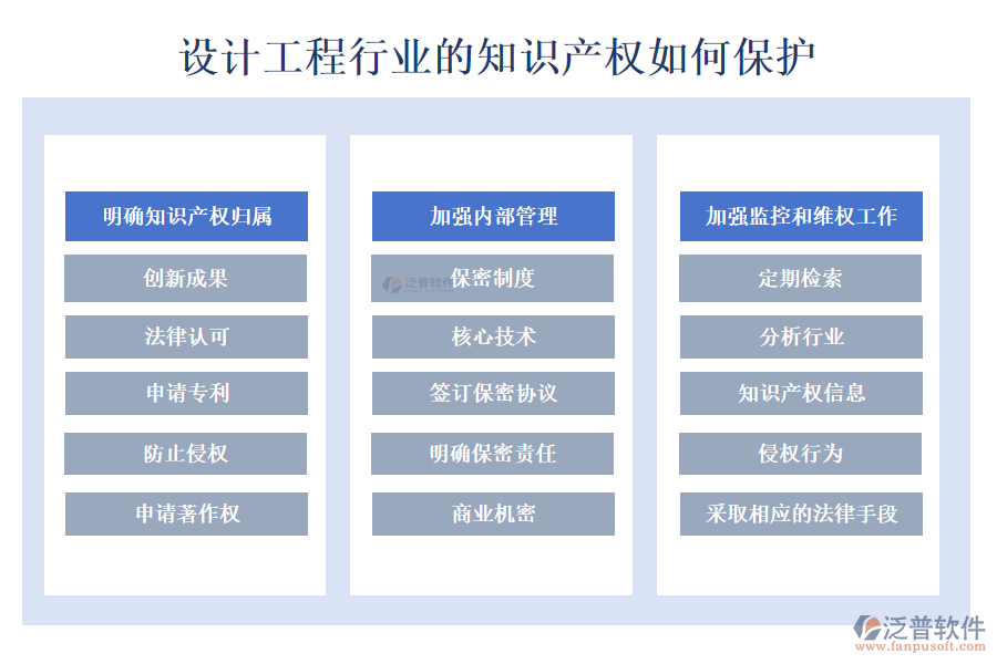 設計工程行業(yè)的知識產(chǎn)權如何保護