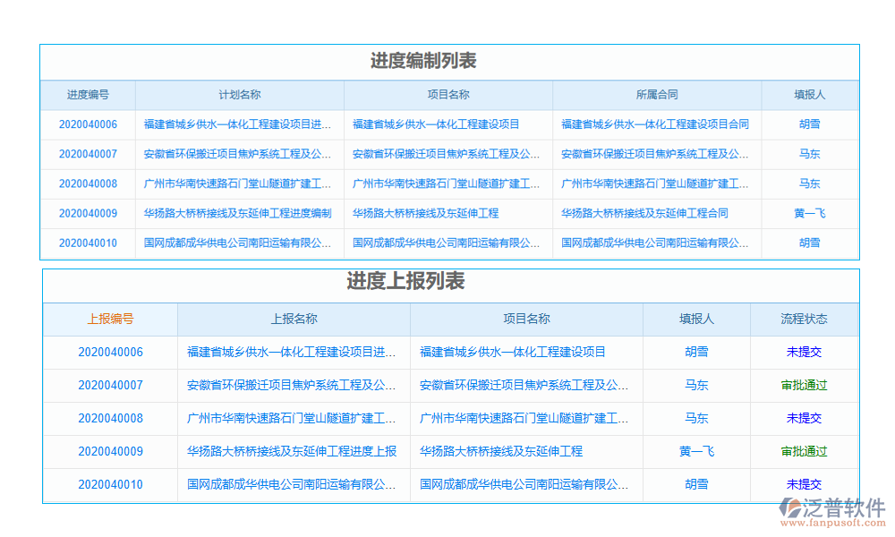 進度管理