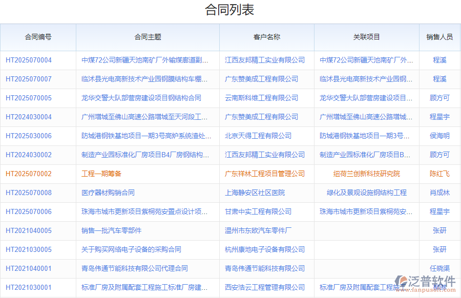 鋼結(jié)構(gòu)行業(yè)銷售管理系統(tǒng)的優(yōu)勢(shì)