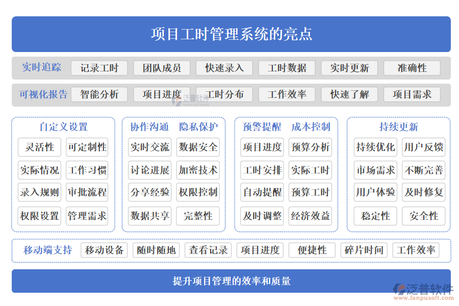 項(xiàng)目工時管理系統(tǒng)