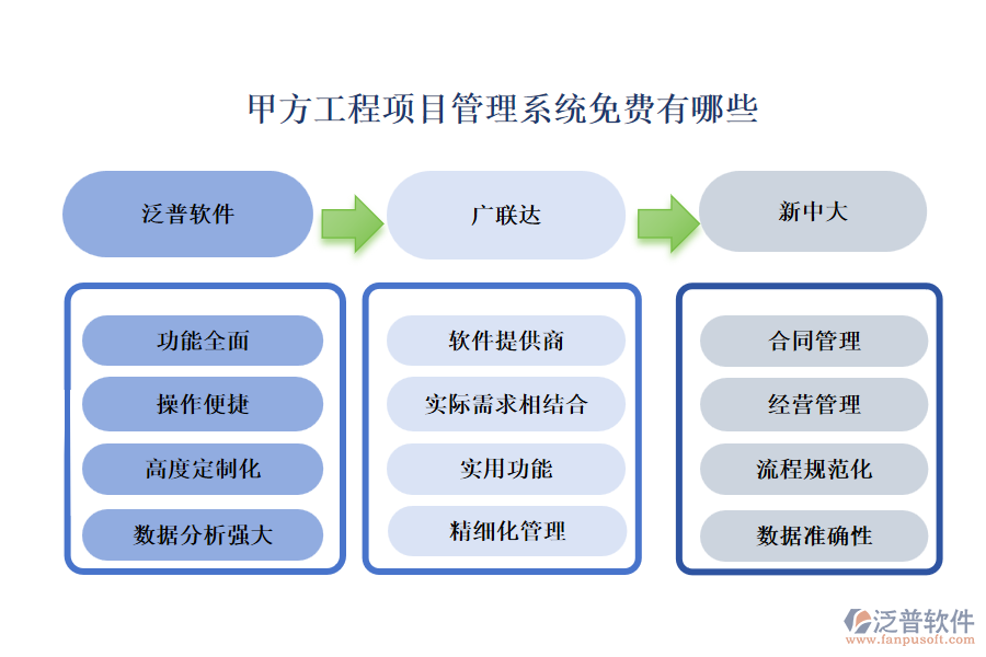甲方工程項目管理系統(tǒng)免費有哪些