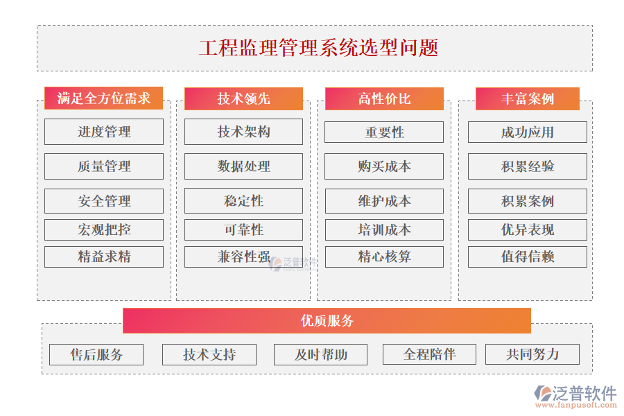 工程監(jiān)理管理系統(tǒng)選型問(wèn)題