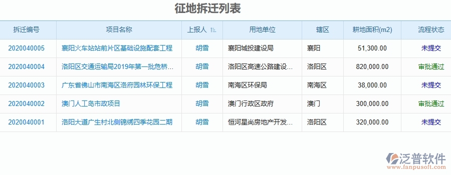 那么泛普軟件的甲方工程項目管理系統(tǒng)為征地拆遷的管理提供怎樣的方案呢