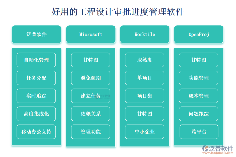 工程設計審批進度管理軟件有哪些